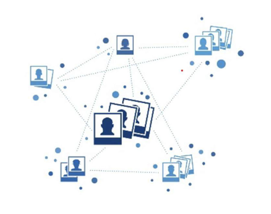 Social-Media-Analytics